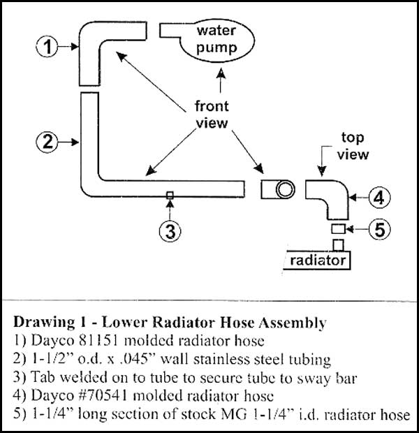 Automotive Cooling System Schematic