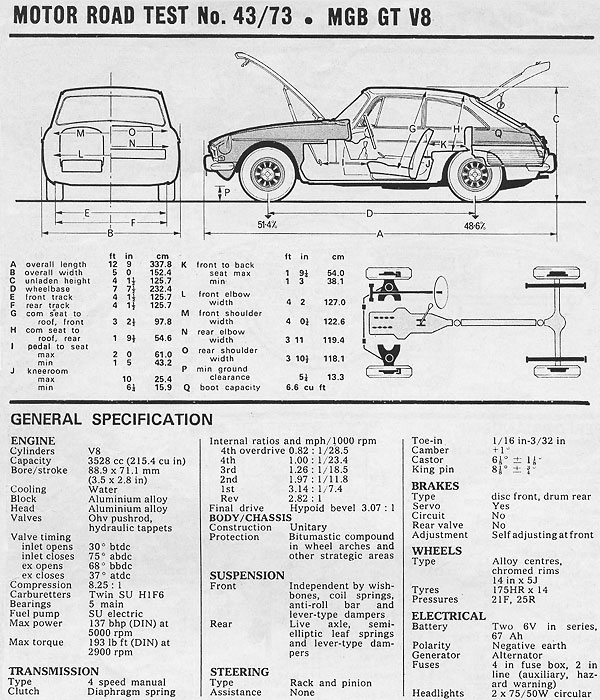 Britain S Motor Weekly Magazine Mgb Gt V8 Road Test