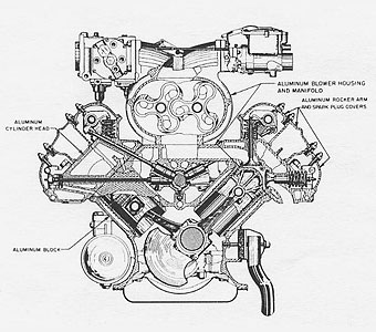 http://www.britishv8.org/Articles/Images-V16-2/Buick-Aluminum-Engine-01.jpg
