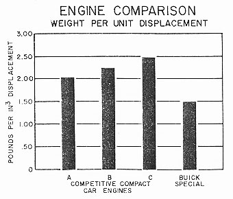 COMPARISON OF WEIGHT PER UNIT DISPLACEMENT