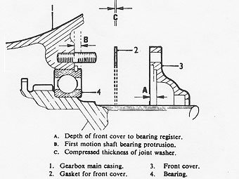 calculate the thickness of shims required between the front cover and bearing