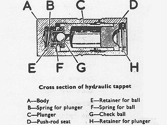 hydraulic tappet cut-away