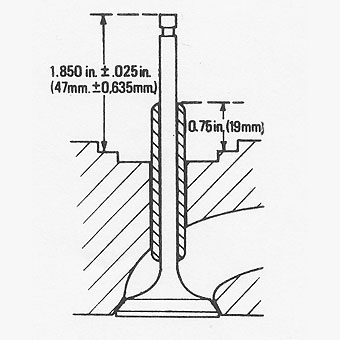 valve stem dimensions