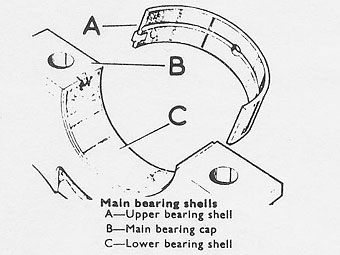 main bearing shells
