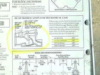 head modification for mechanical cam