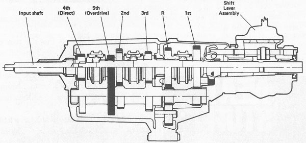 BORG-WARNER T50 FIVE-SPEED MANUAL TRANSMISSION