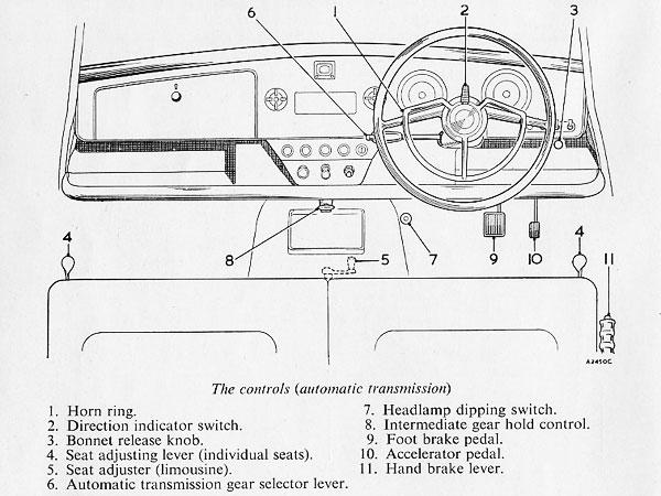 The controls (automatic transmission)