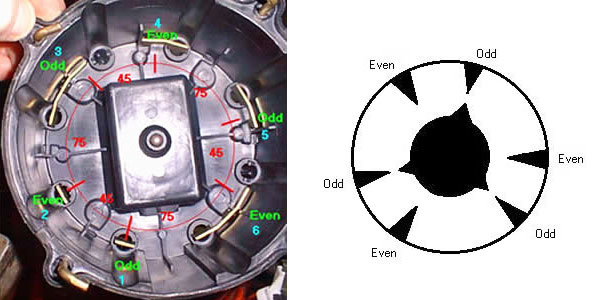 HEI odd fire distributor cap