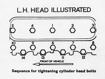 sequence for tightening cylinder head bolts